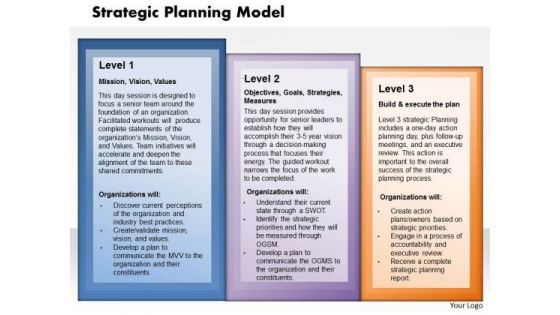 Business Framework Strategy Planning Model PowerPoint Presentation