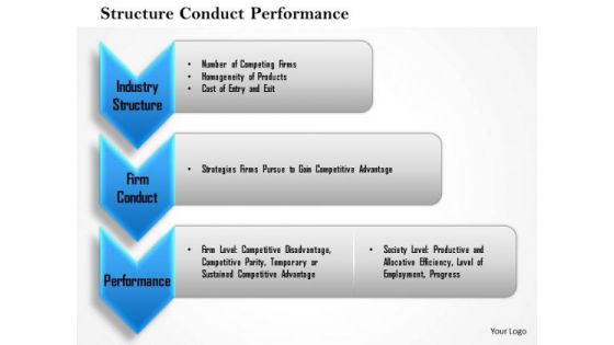 Business Framework Structure Conduct Performance 2 PowerPoint Presentation