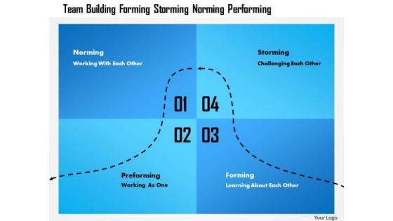 Business Framework Team Building Forming Storming Norming Performing PowerPoint Presentation