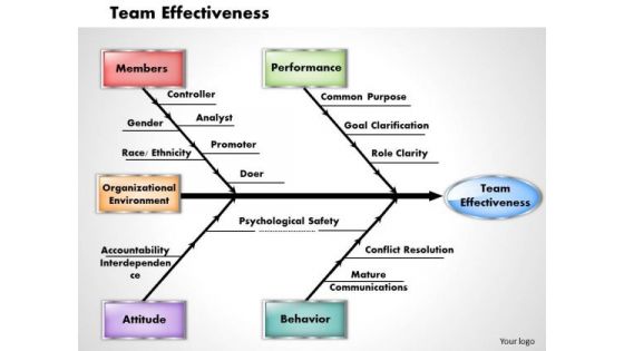 Business Framework Team Effectiveness PowerPoint Presentation