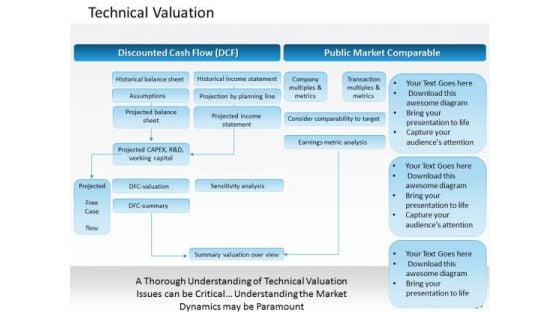 Business Framework Technical Valuation PowerPoint Presentation