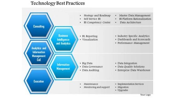 Business Framework Technology Best Practices PowerPoint Presentation