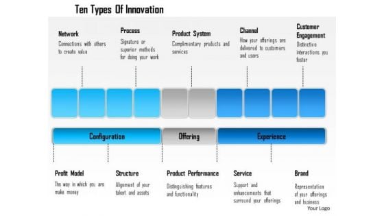 Business Framework Ten Types Of Innovation PowerPoint Presentation