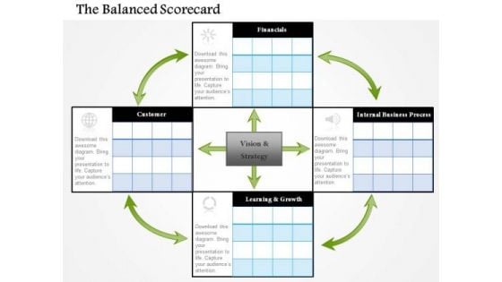 Business Framework The Balanced Scorecard PowerPoint Presentation