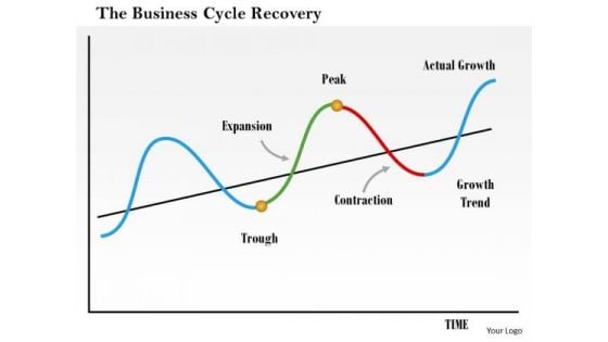 Business Framework The Business Cycle Recovery PowerPoint Presentation