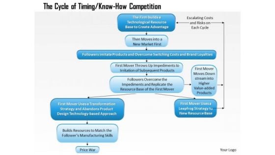 Business Framework The Cycle Of Timing 01 PowerPoint Presentation