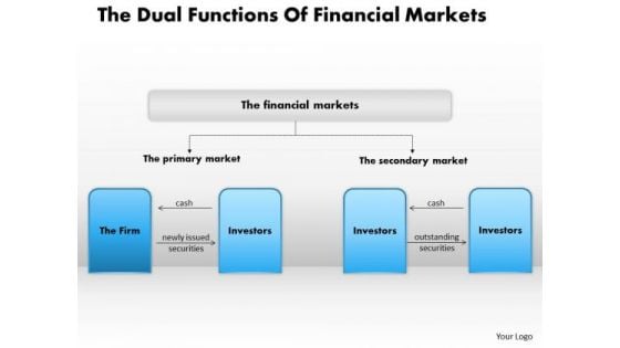 Business Framework The Dual Functions Of Financial Markets PowerPoint Presentation