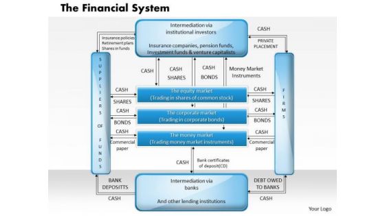 Business Framework The Financial System PowerPoint Presentation