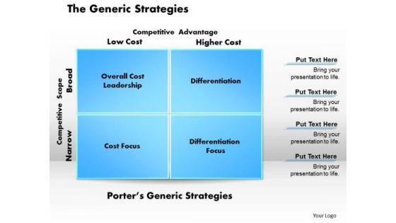 Business Framework The Generic Strategies PowerPoint Presentation