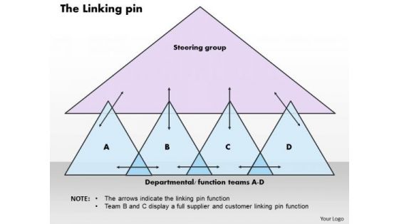 Business Framework The Linking Pin PowerPoint Presentation