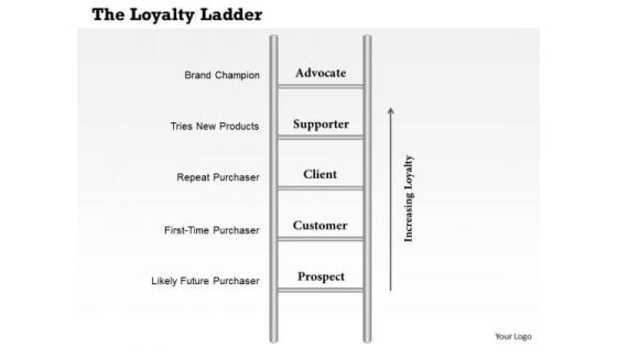 Business Framework The Loyalty Ladder PowerPoint Presentation