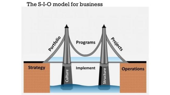 Business Framework The S I O Model For Business PowerPoint Presentation