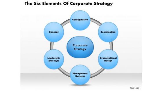 Business Framework The Six Elements Of Corporate Strategy PowerPoint Presentation