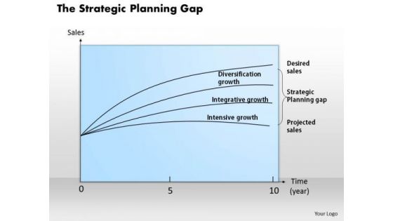 Business Framework The Strategic Planning Gap PowerPoint Presentation Business Framework The Strategic Planning Gap PowerPoint Presentation