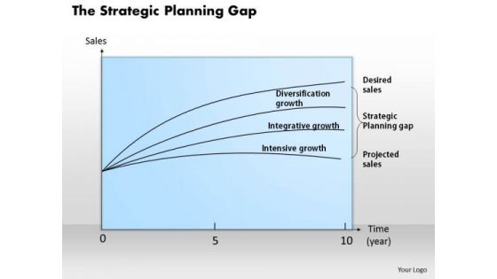 Business Framework The Strategic Planning Gap PowerPoint Presentation