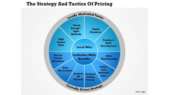 Business Framework The Strategy And Tactics Of Pricing PowerPoint Presentation Business Framework The Strategy And Tactics Of Pricing PowerPoint Presentation