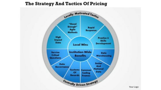 Business Framework The Strategy And Tactics Of Pricing PowerPoint Presentation