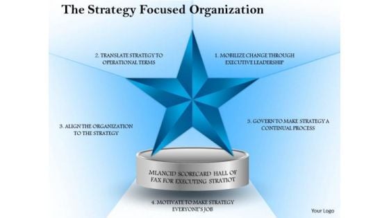 Business Framework The Strategy Focused Organization 1 PowerPoint Presentation