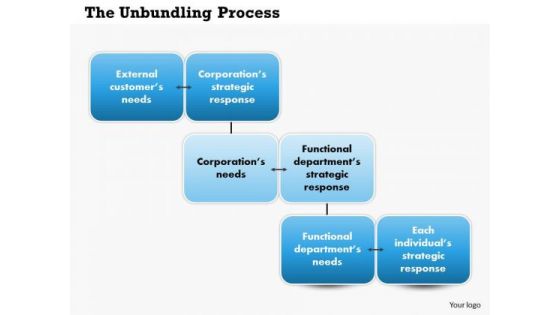 Business Framework The Unbundling Process PowerPoint Presentation