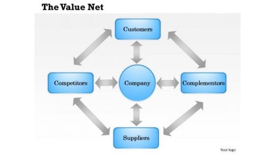 Business Framework The Value Net PowerPoint Presentation