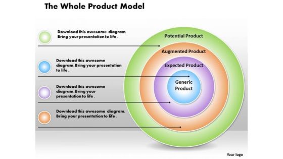 Business Framework The Whole Product Model PowerPoint Presentation Business Framework The Whole Product Model PowerPoint Presentation