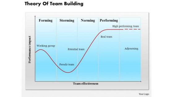 Business Framework Theory Of Team Building PowerPoint Presentation