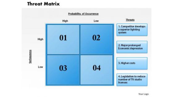 Business Framework Threats Matrix PowerPoint Presentation