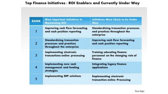 Business Framework Top Finance Initiatives PowerPoint Presentation