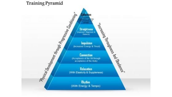 Business Framework Training Pyramid PowerPoint Presentation