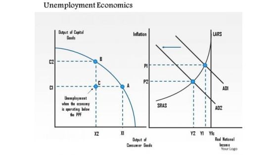 Business Framework Unemployment Economics PowerPoint Presentation