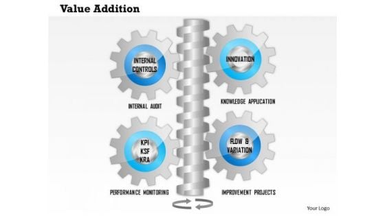 Business Framework Value Addition PowerPoint Presentation Business Framework Value Addition PowerPoint Presentation