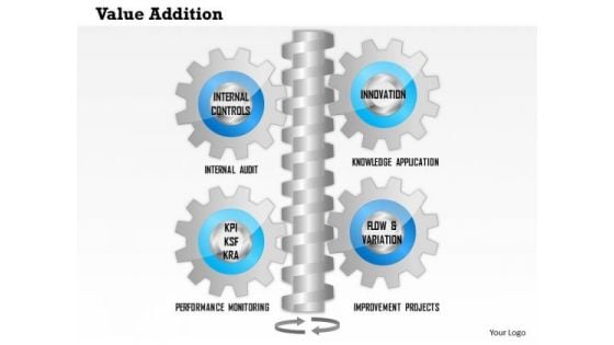 Business Framework Value Addition PowerPoint Presentation