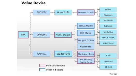 Business Framework Value Device PowerPoint Presentation