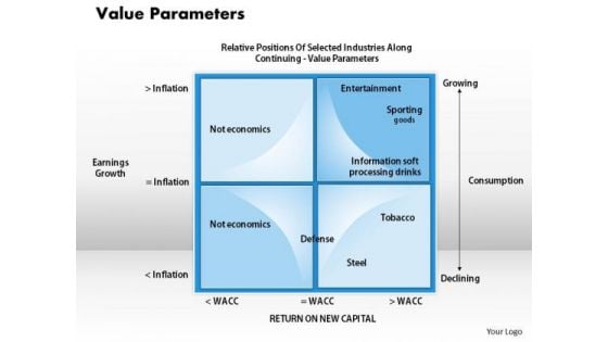 Business Framework Value Parameters PowerPoint Presentation