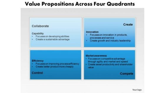 Business Framework Value Propositions Across Four Quadrants PowerPoint Presentation