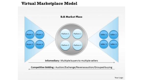 Business Framework Virtual Marketplace Model PowerPoint Presentation