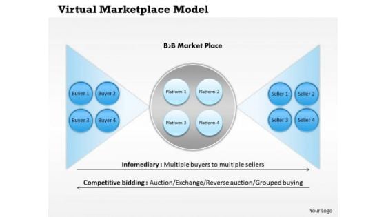 Business Framework Virtual Marketplace Model PowerPoint Presentation