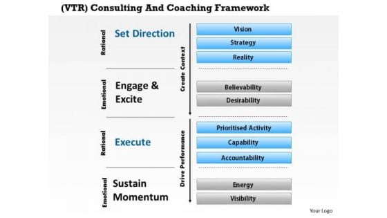 Business Framework Vtr Consulting And Coaching Framework PowerPoint Presentation