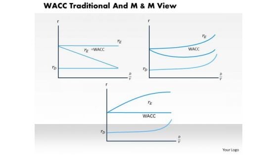 Business Framework Wacc Traditional And M And M View PowerPoint Presentation