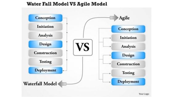 Business Framework Water Fall Model Vs Agile Model PowerPoint Presentation