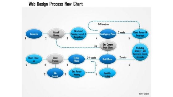 Business Framework Web Design Process Flow Chart PowerPoint Presentation