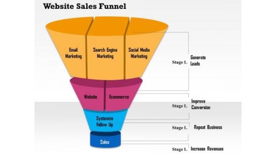 Business Framework Website Sales Funnel PowerPoint Presentation