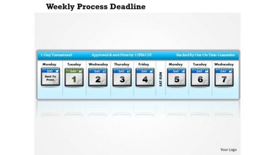 Business Framework Weekly Process Deadline PowerPoint Presentation