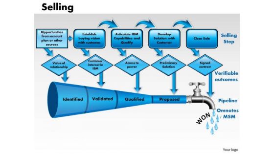 Business Funnels PowerPoint Templates Business Selling Ppt Slides