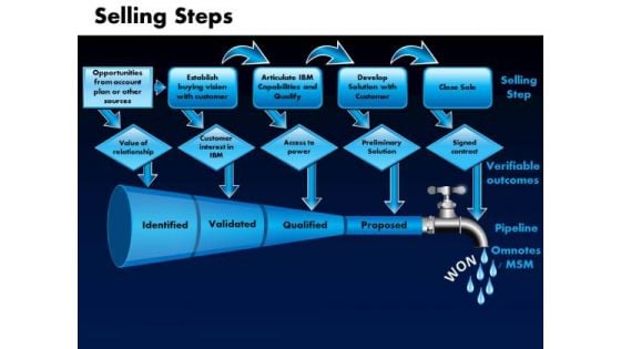 Business Funnels PowerPoint Templates Business Selling Steps Ppt Slides