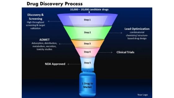 Business Funnels PowerPoint Templates Marketing Drug Discovery Process Ppt Slides