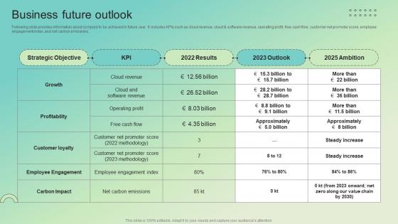 Business Future Outlook Enterprise Software Solution Providing Company Profile CP SS V Business Future Outlook Enterprise Software Solution Providing Company Profile CP SS V