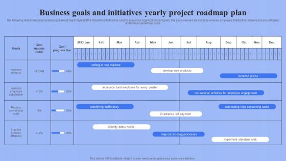 Business Goals And Initiatives Yearly Project Roadmap Plan Ppt Slides Infographics pdf Business Goals And Initiatives Yearly Project Roadmap Plan Ppt Slides Infographics pdf