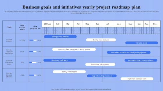 Business Goals And Initiatives Yearly Project Roadmap Plan Ppt Slides Infographics pdf