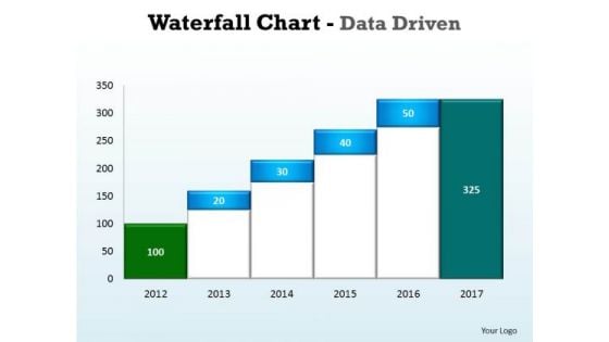 Business Graphic PowerPoint Templates Business Waterfall Chart Data Driven Ppt Slides